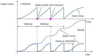 Cam Parameters